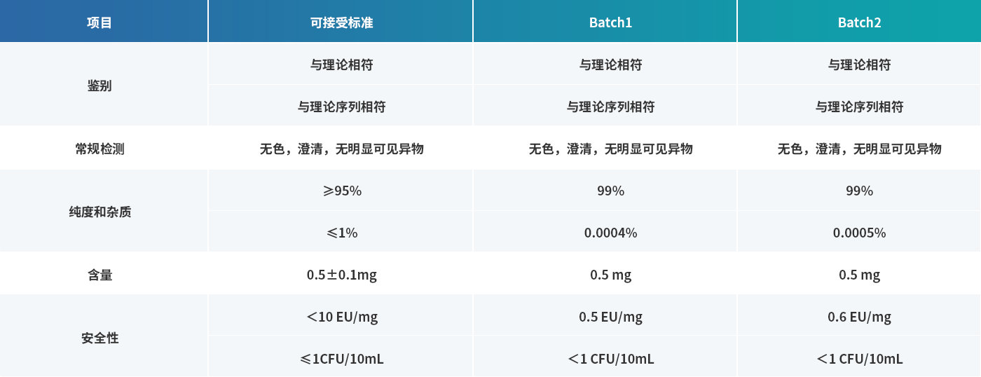 15-质粒模板线性化工艺开发.png