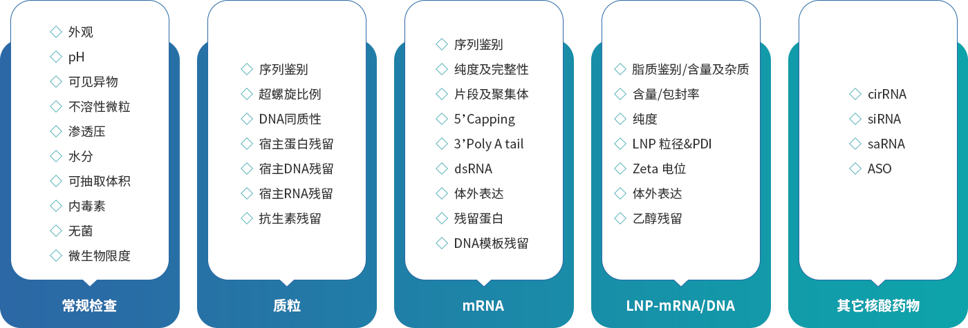 17-质粒和mRNA理化分析.png